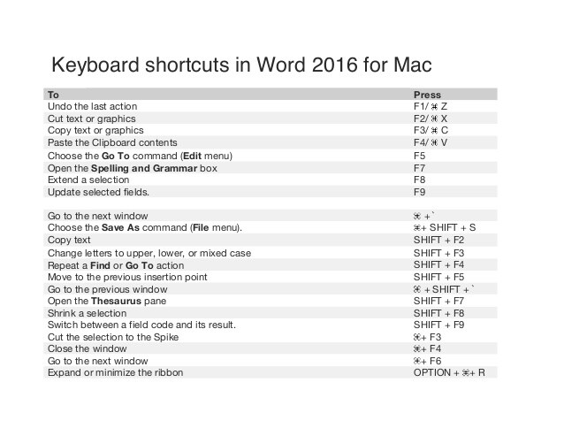 shortcut for superscript mac